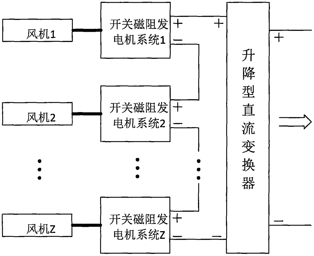 DC wind power plant switched reluctance motor conversion system and control method thereof