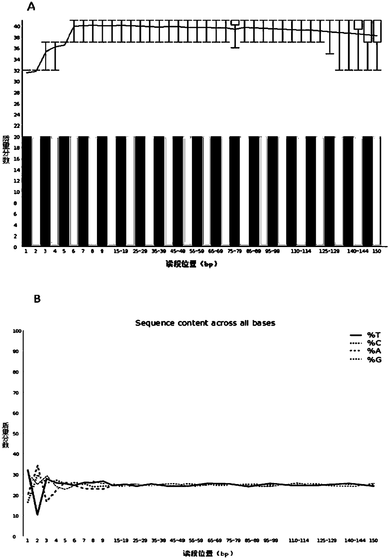 Double-end tag-specific linker for blood micro cfDNA library, kit thereof, and construction method of library