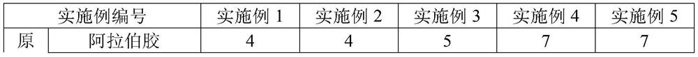 Binder for back electrode silver paste and preparation method thereof