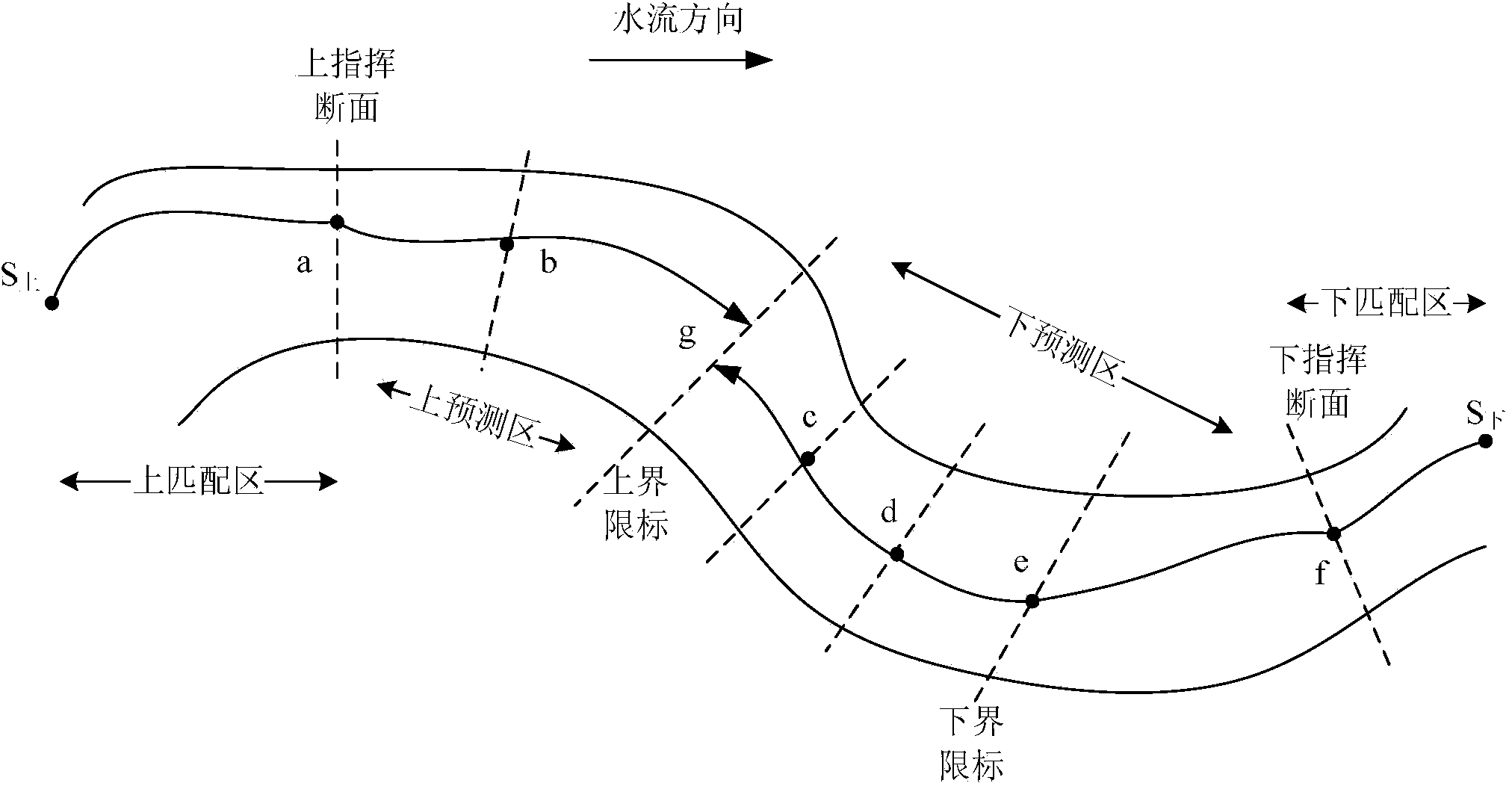 Point-to-point ship sailing time estimation method based on ship route matching