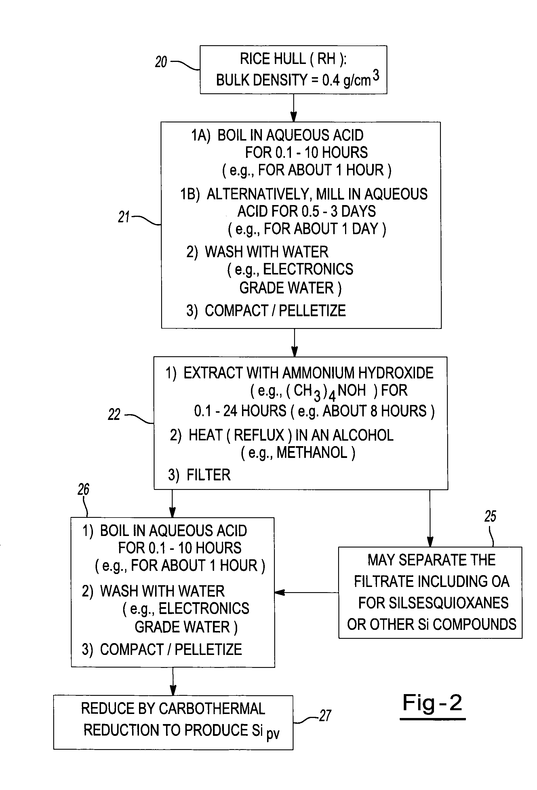 Low cost routes to high purity silicon and derivatives thereof