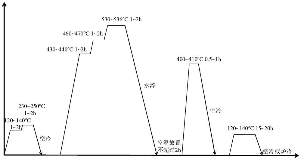 Wrought aluminum alloy and heat treatment method thereof