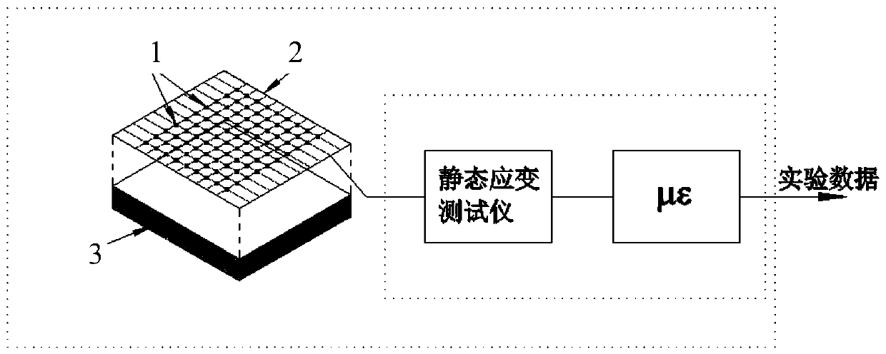 A method and device for testing the concave value of the surface of a seat or sofa