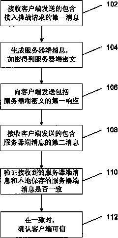 DHCP safety communication method, device and system