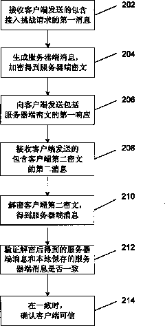 DHCP safety communication method, device and system