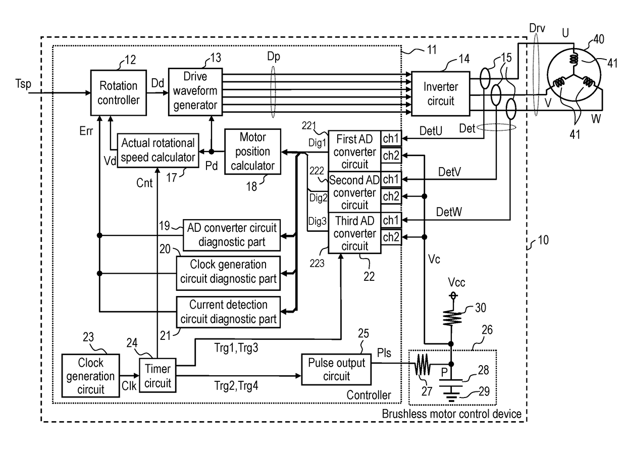 Brushless motor control device and diagnostic processing method for same