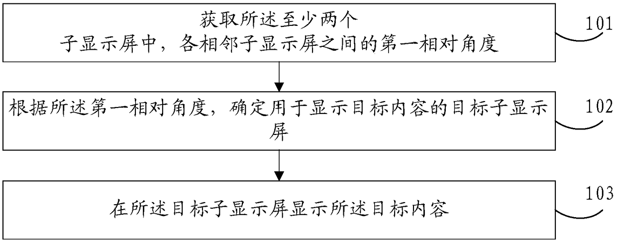 A display method and a mobile terminal