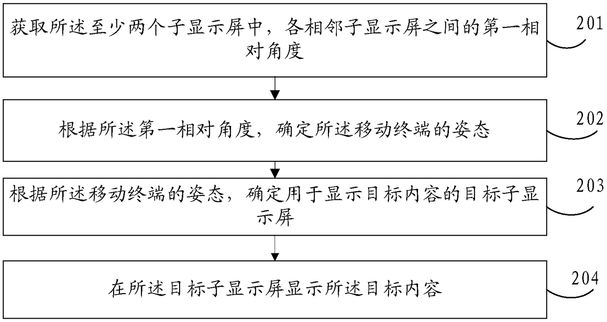 A display method and a mobile terminal