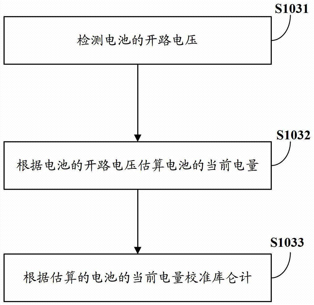 Executing method and device for calibrating a coulomb counter