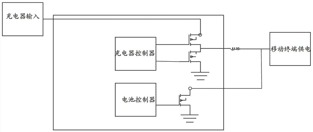 Executing method and device for calibrating a coulomb counter