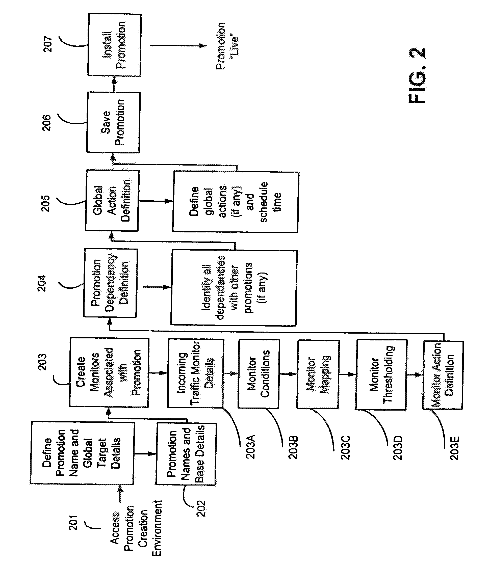 Wireless subscriber loyalty system and method
