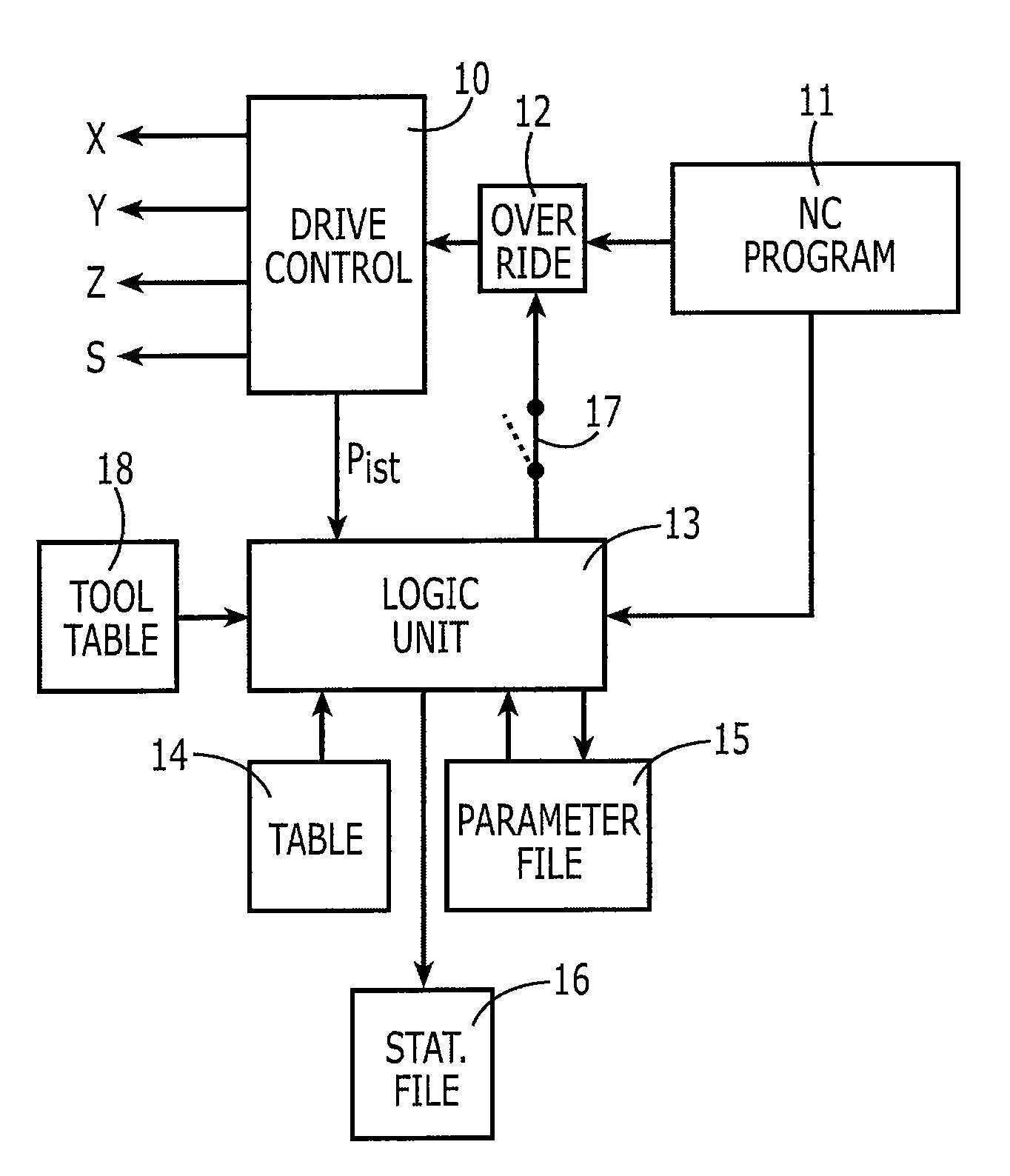 Method for adaptive feed rate regulation on numerically controlled machine tools