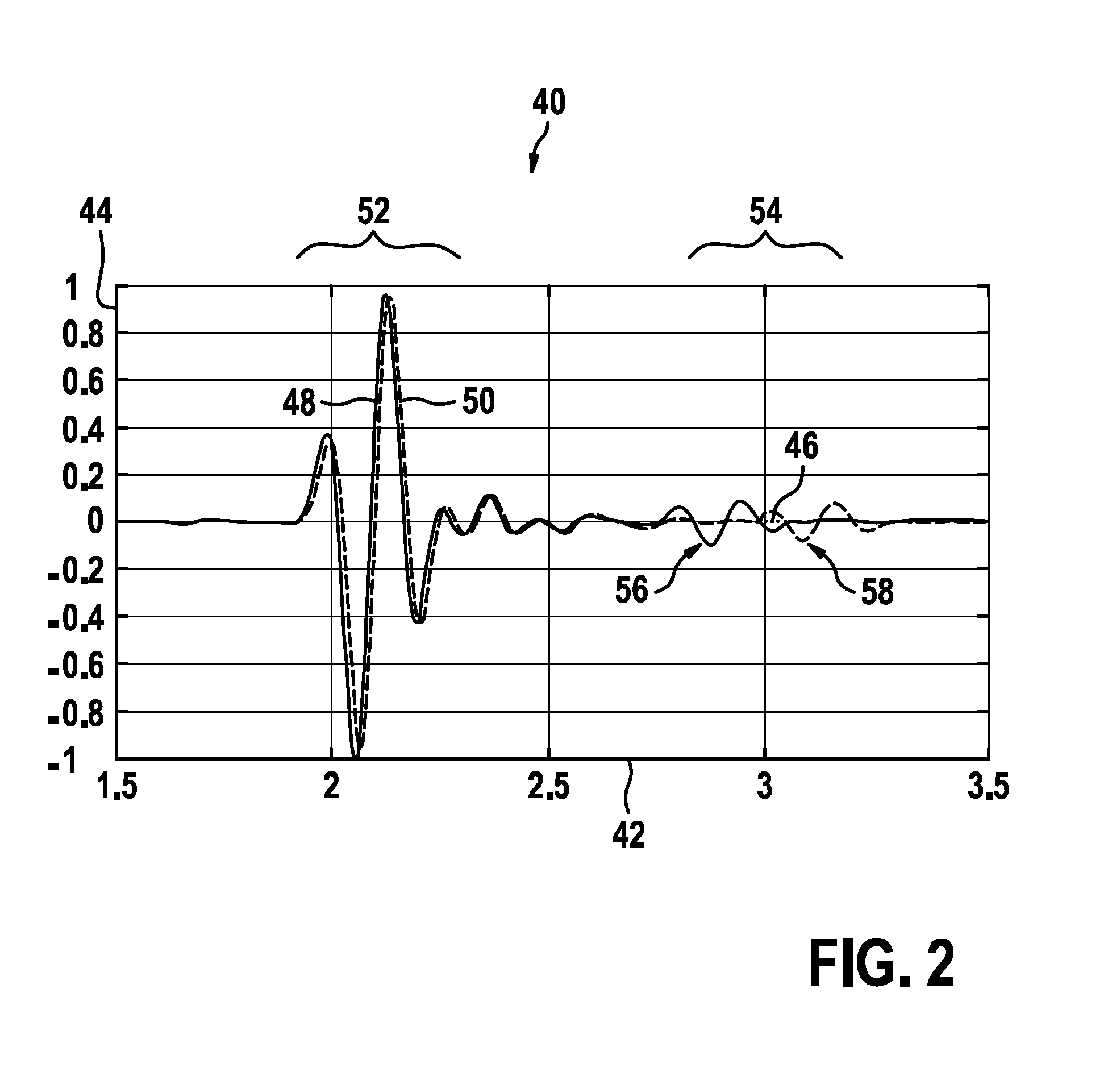 Ultrasound probe with an acoustical lens