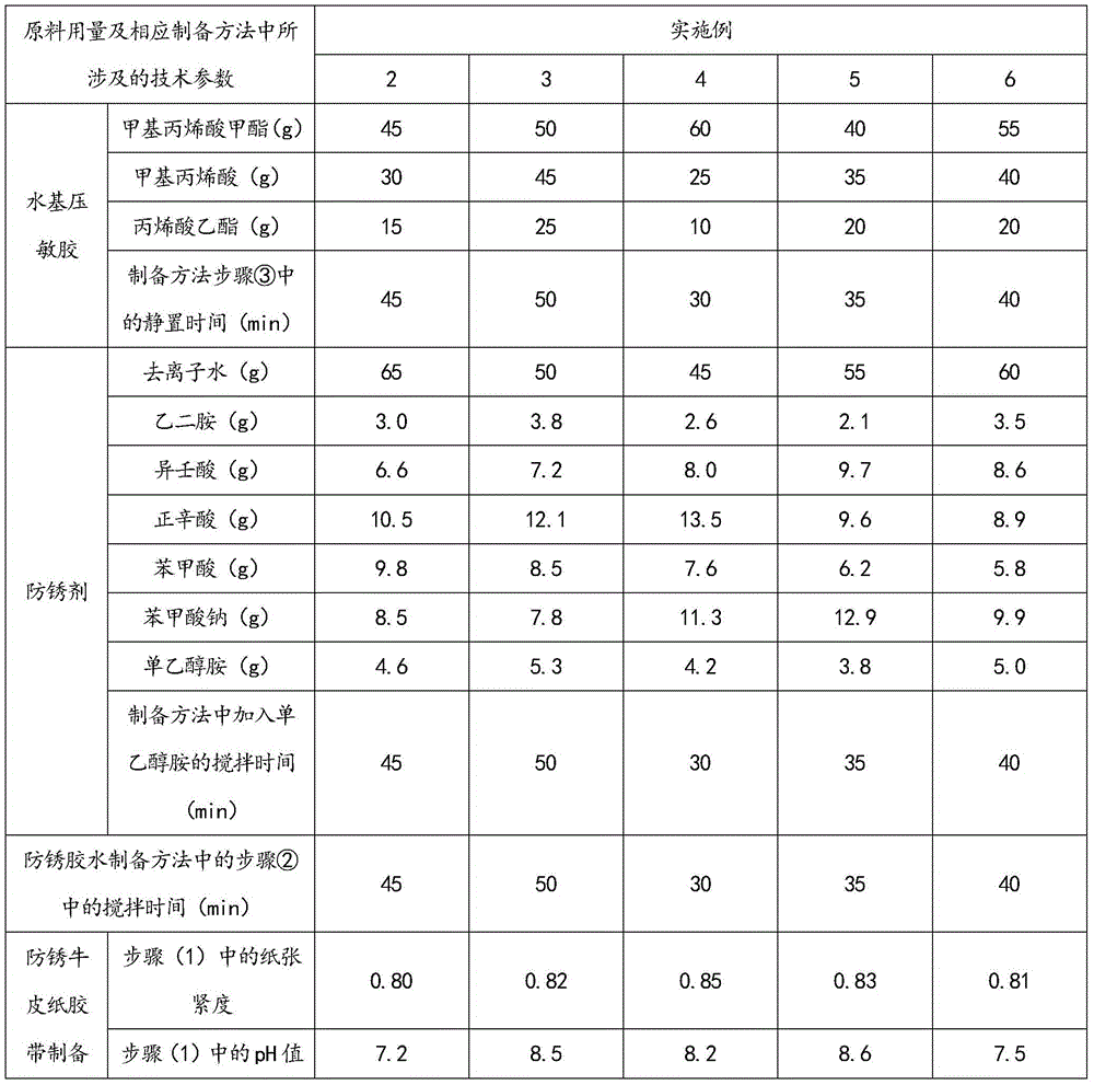 Antirust kraft paper tape, its preparation method and application