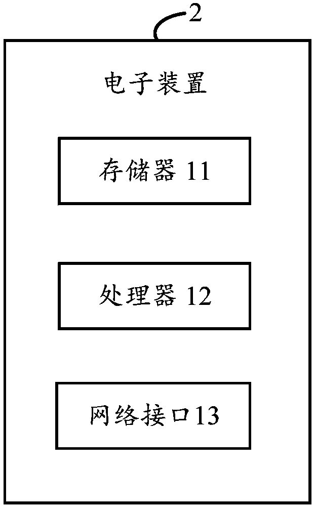Electronic device, insurance product recommend method and computer readable storage medium
