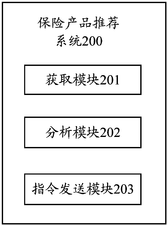 Electronic device, insurance product recommend method and computer readable storage medium
