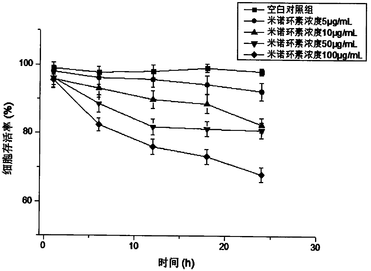 Nano-metal oxide-minocycline nano sustained-release gel as well as preparation method and application thereof