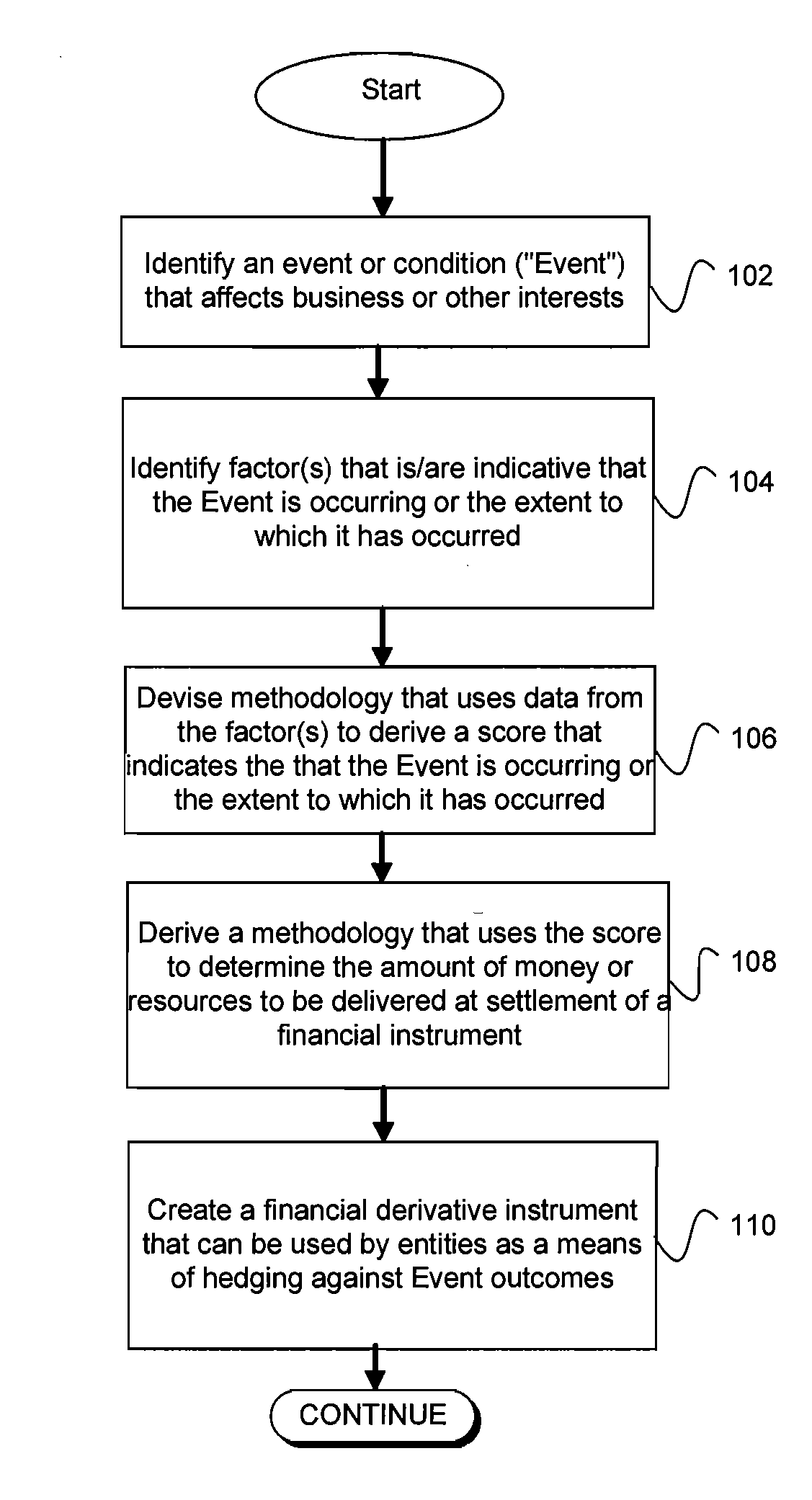 System, method and media for trading of event-linked derivative instruments