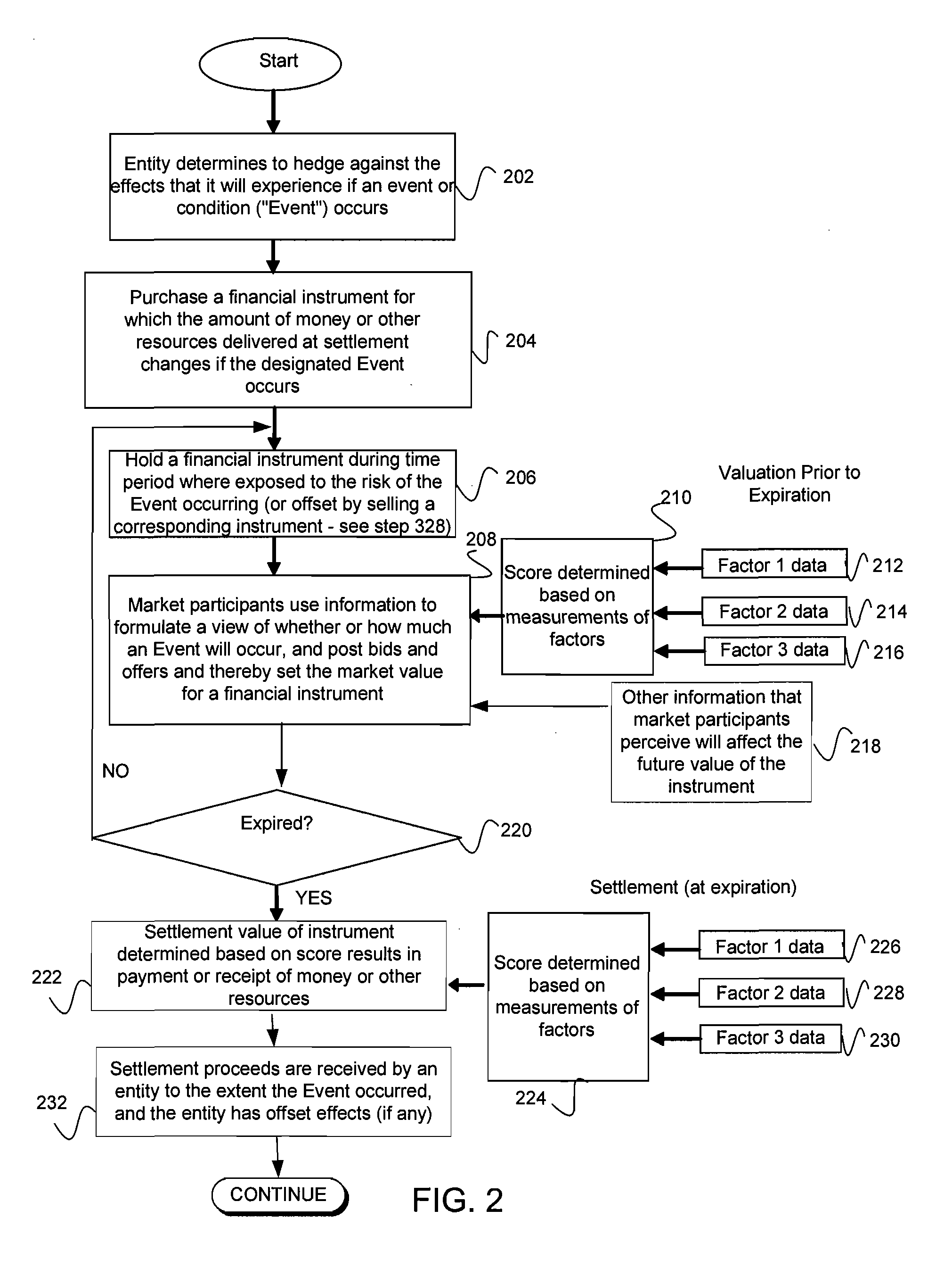 System, method and media for trading of event-linked derivative instruments