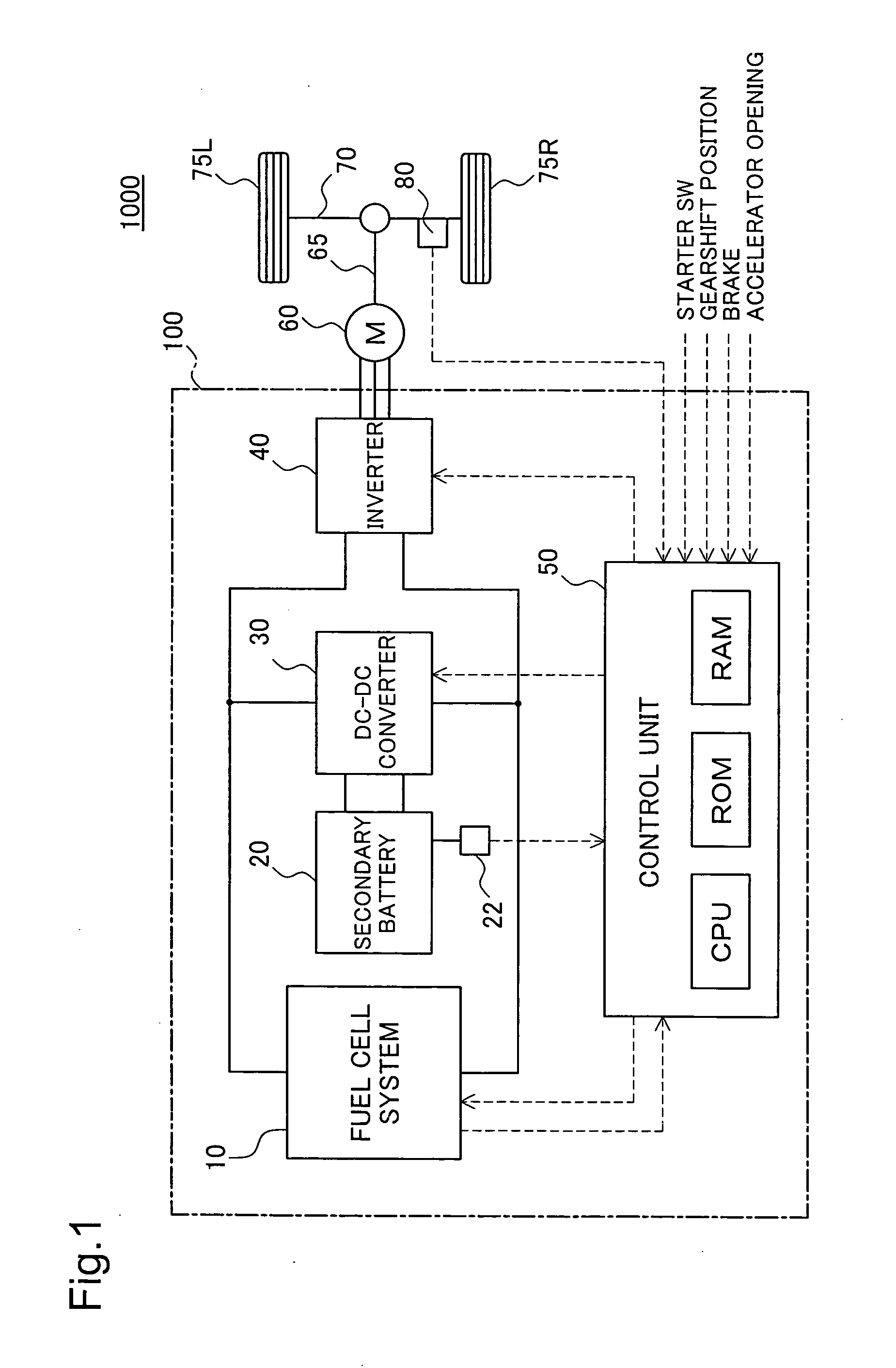 Drive control of power system including fuel cells