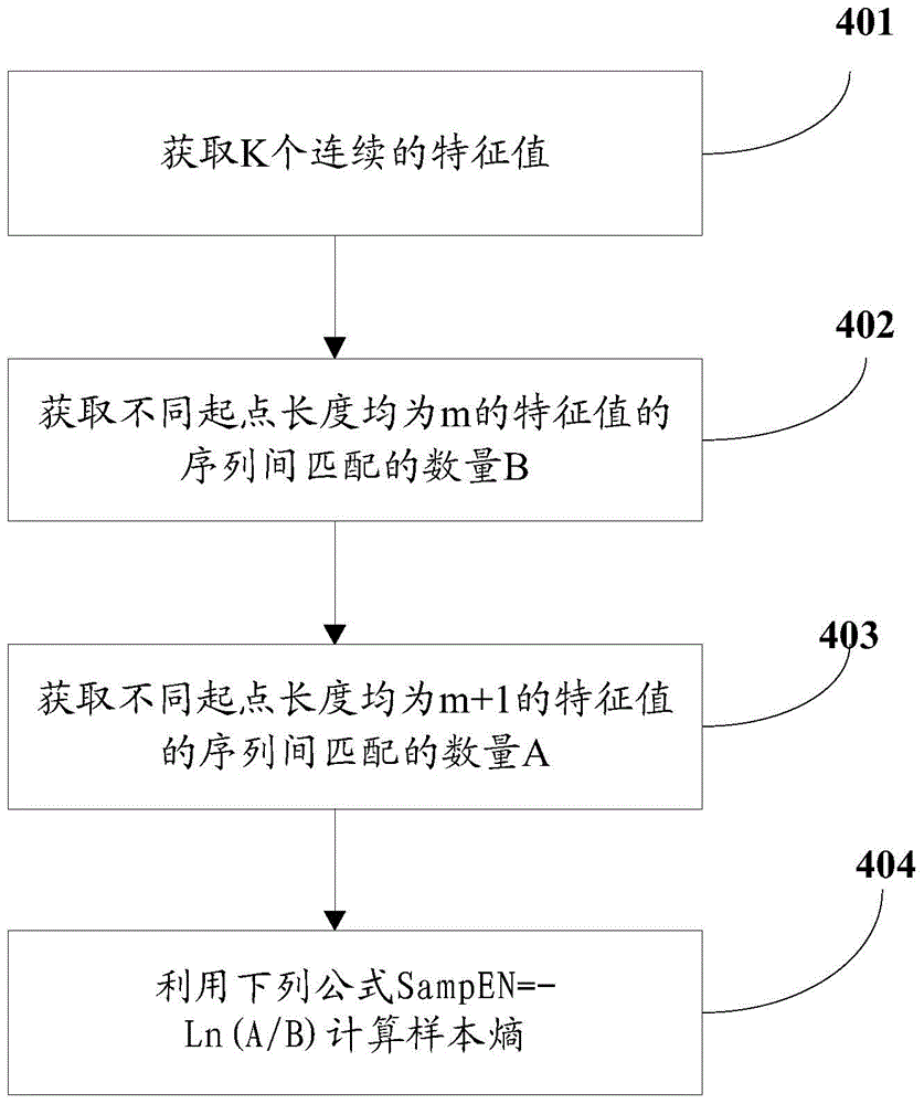 Detection method and detection apparatus for abnormal step counting in exercise monitoring device