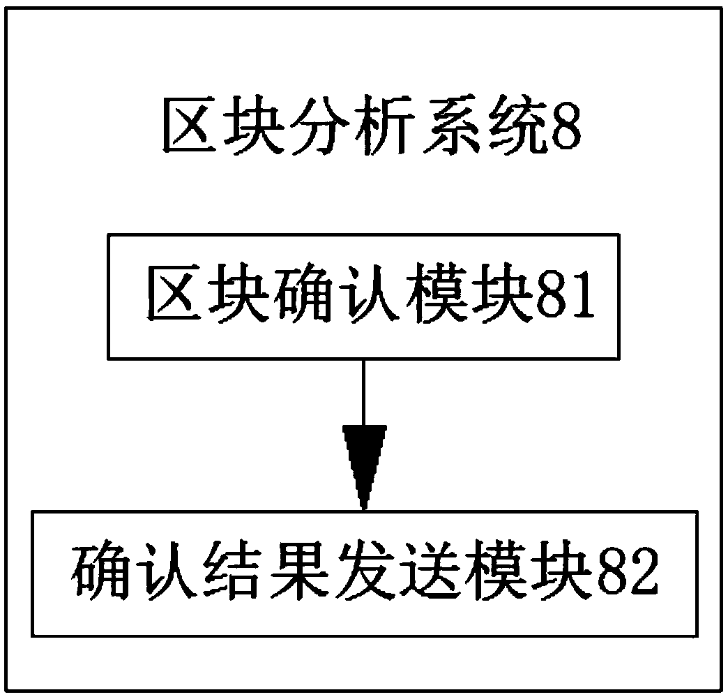 Unmanned aerial vehicle cluster block chain communication method
