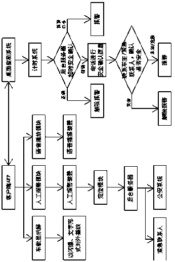 Vehicle and personal safety prediction and prevention method