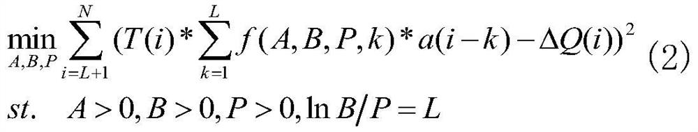 Power distribution network scheme investment comparison and selection method based on optimal solution