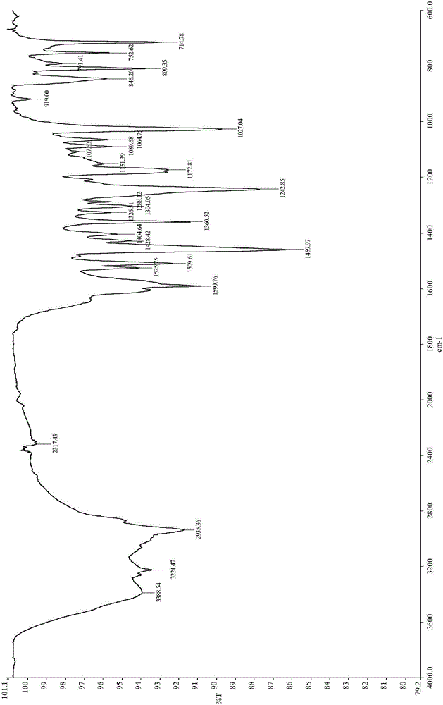 Bladder cancer cell inhibitor and preparation method thereof