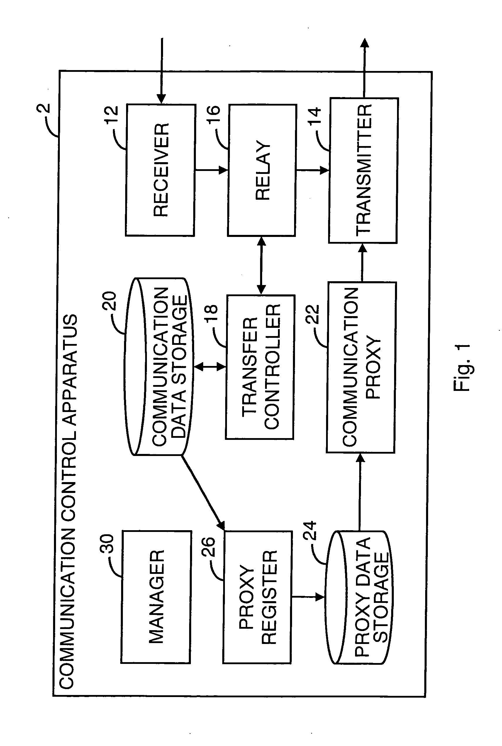 Method, apparatus, and computer readable storage medium for controlling communication