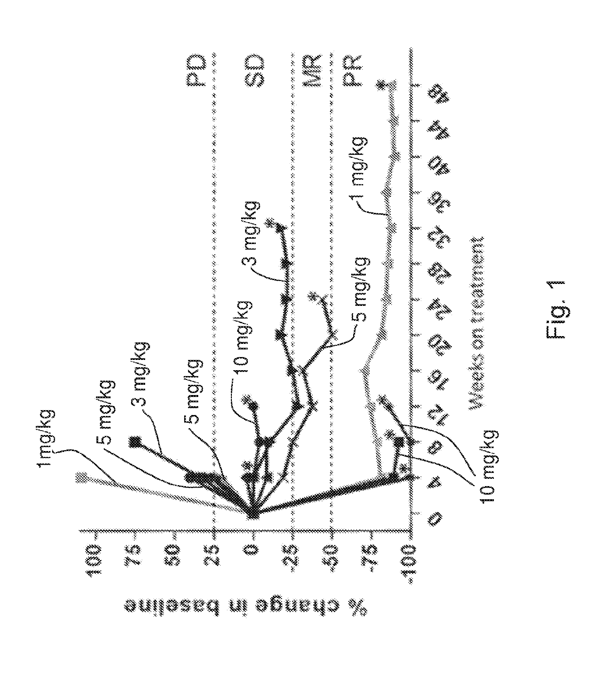 Specific Anti-cd38 antibodies for treating human cancers