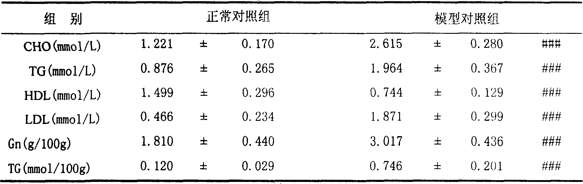 Chinese medicine agent for treating alcohol fatty liver and preparing  method thereof