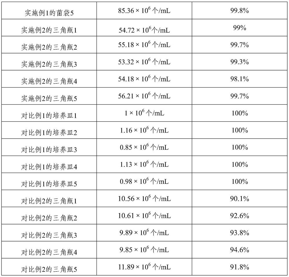 Inoculation and expanding propagation method of fusarium verticillatum