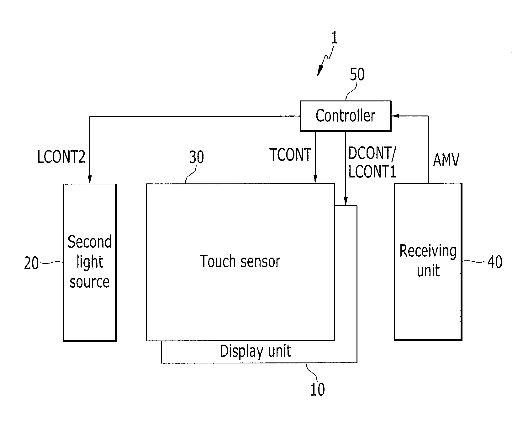 Dust sensor and electronic product using the same