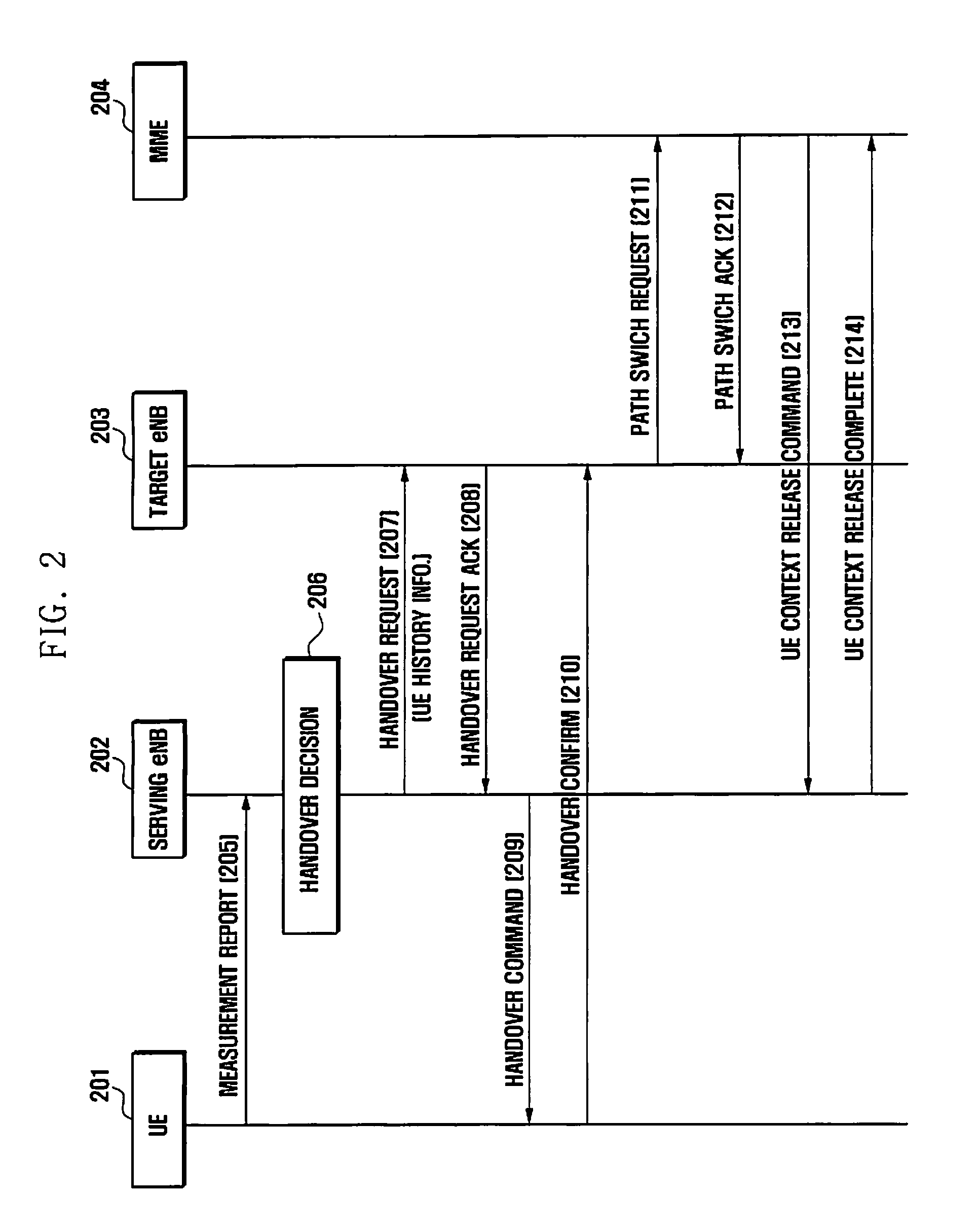 Method and apparatus for managing user equipment history information in wireless communication network