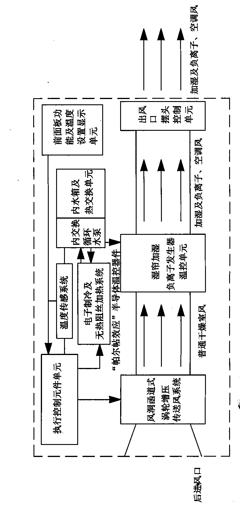 Electronic air-conditioner type anion humidification fan