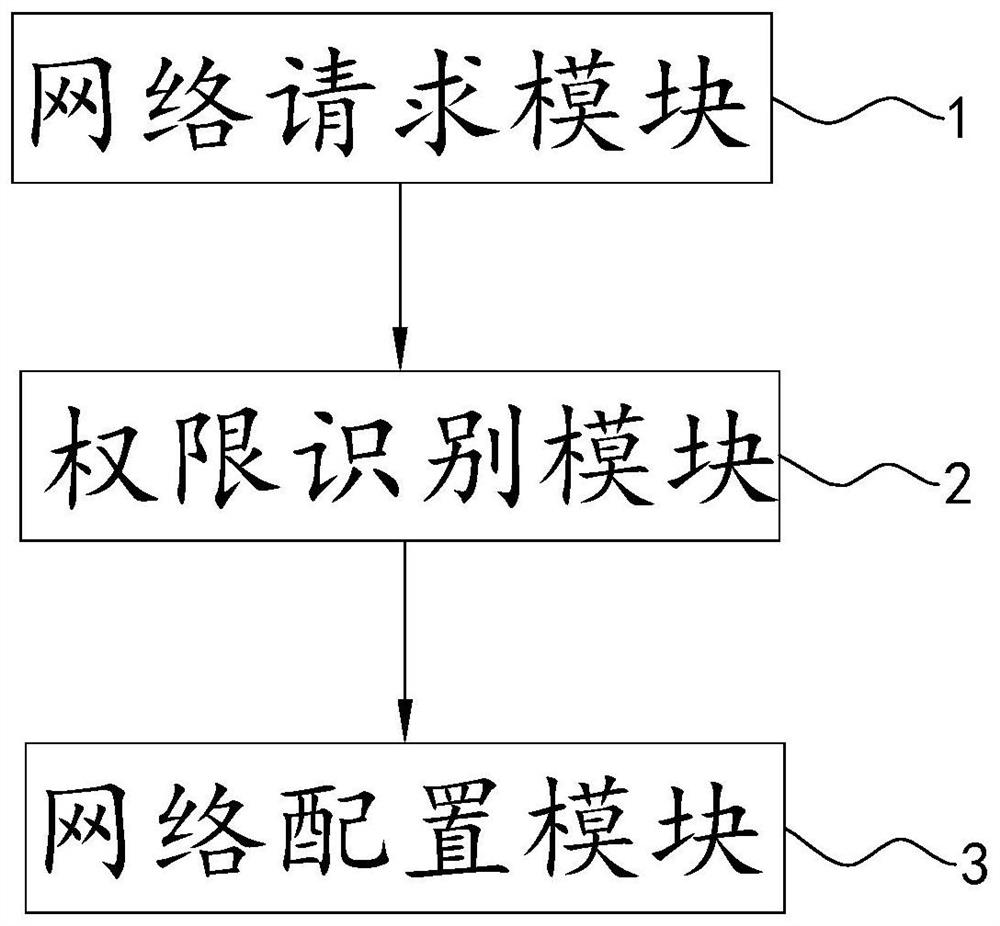 Office network management method and network architecture system based on same