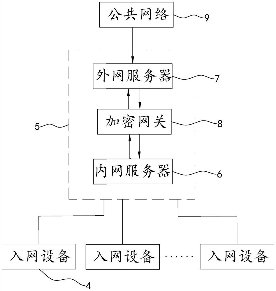 Office network management method and network architecture system based on same