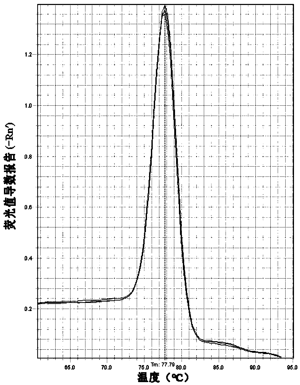 K196R gene-based African swine fever virus detection kit and detection method