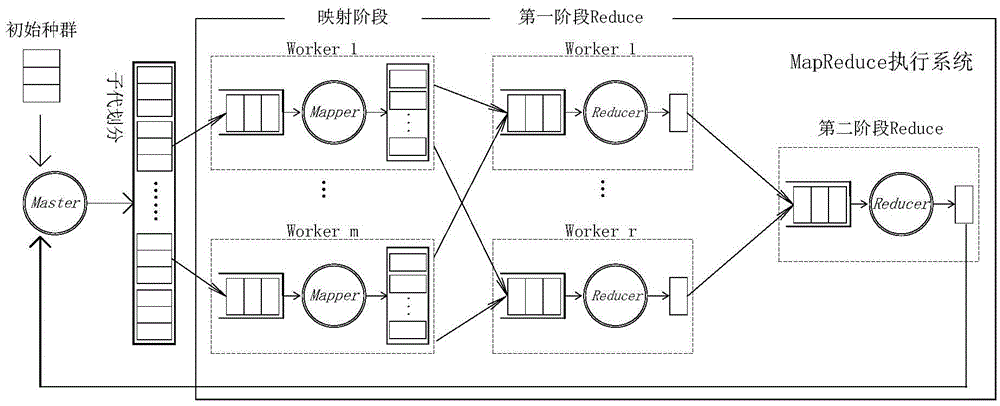 Flexible factory work scheduling method based on MapReduce parallelization in cloud computing environment