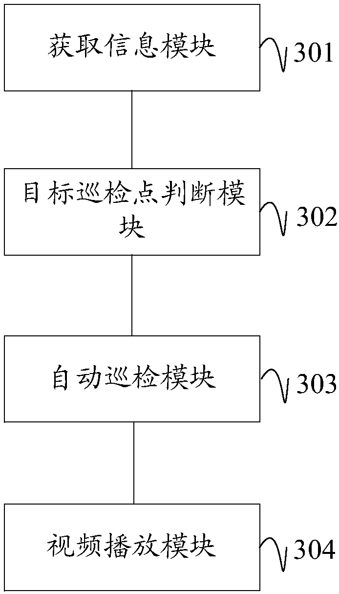 DeviceMethod, device and computer for automatic night patrol and computer readable storage medium