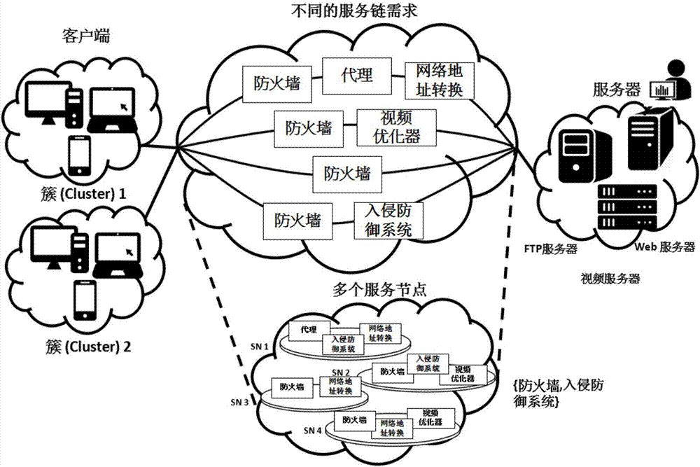 Adaptive service function chaining path selection method and system for network function virtualization
