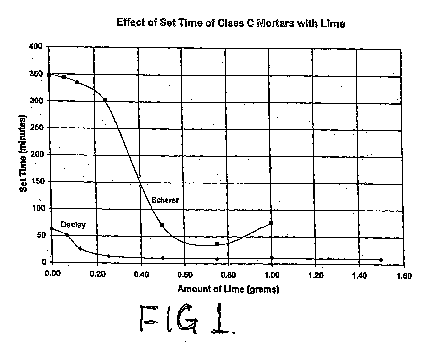 Controlled low strength flowable fill composition with iron chelating compounds