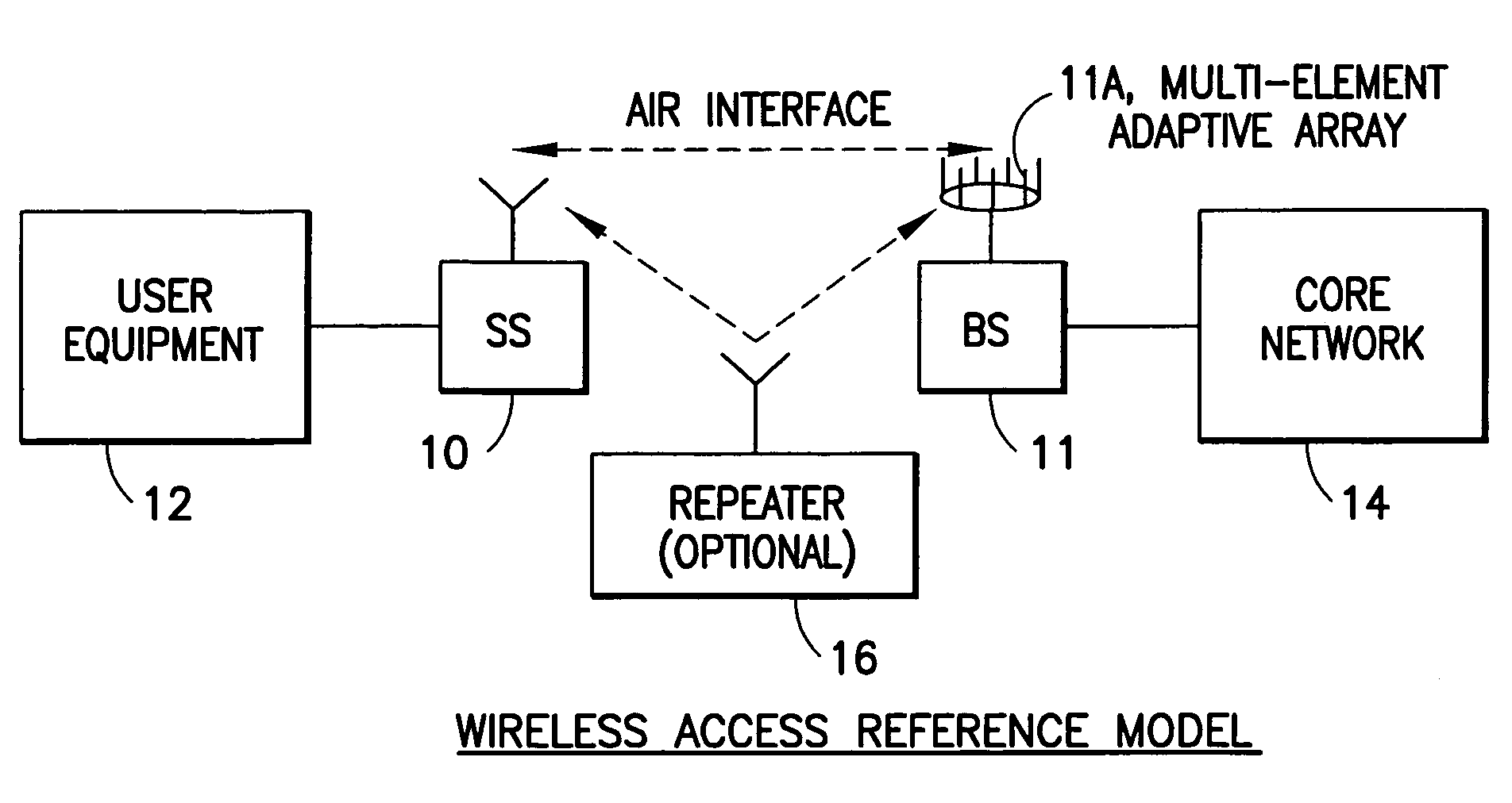 Use of wide element spacing to improve the flexibility of a circular base station antenna array in a space division/multiple access synchronous CDMA communication system