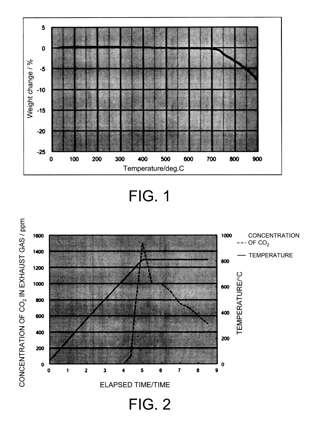 Preparation method of nickel-lithium metal composite oxide