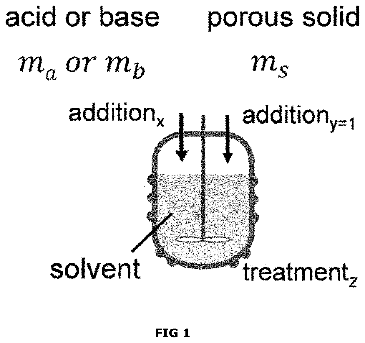 Zeolite after treatment method