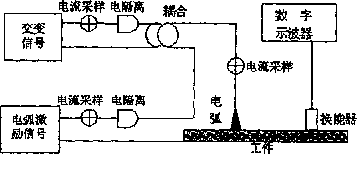 Electric arc method for exciting ultrasonic waves