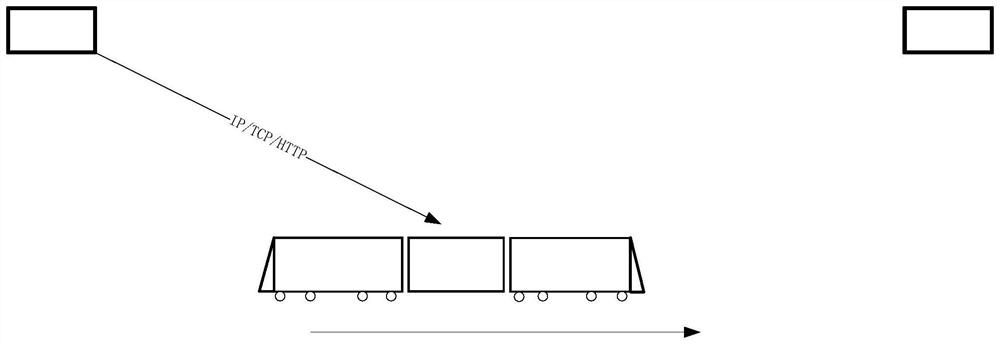 A data scheduling method in an LTE rail transit scenario