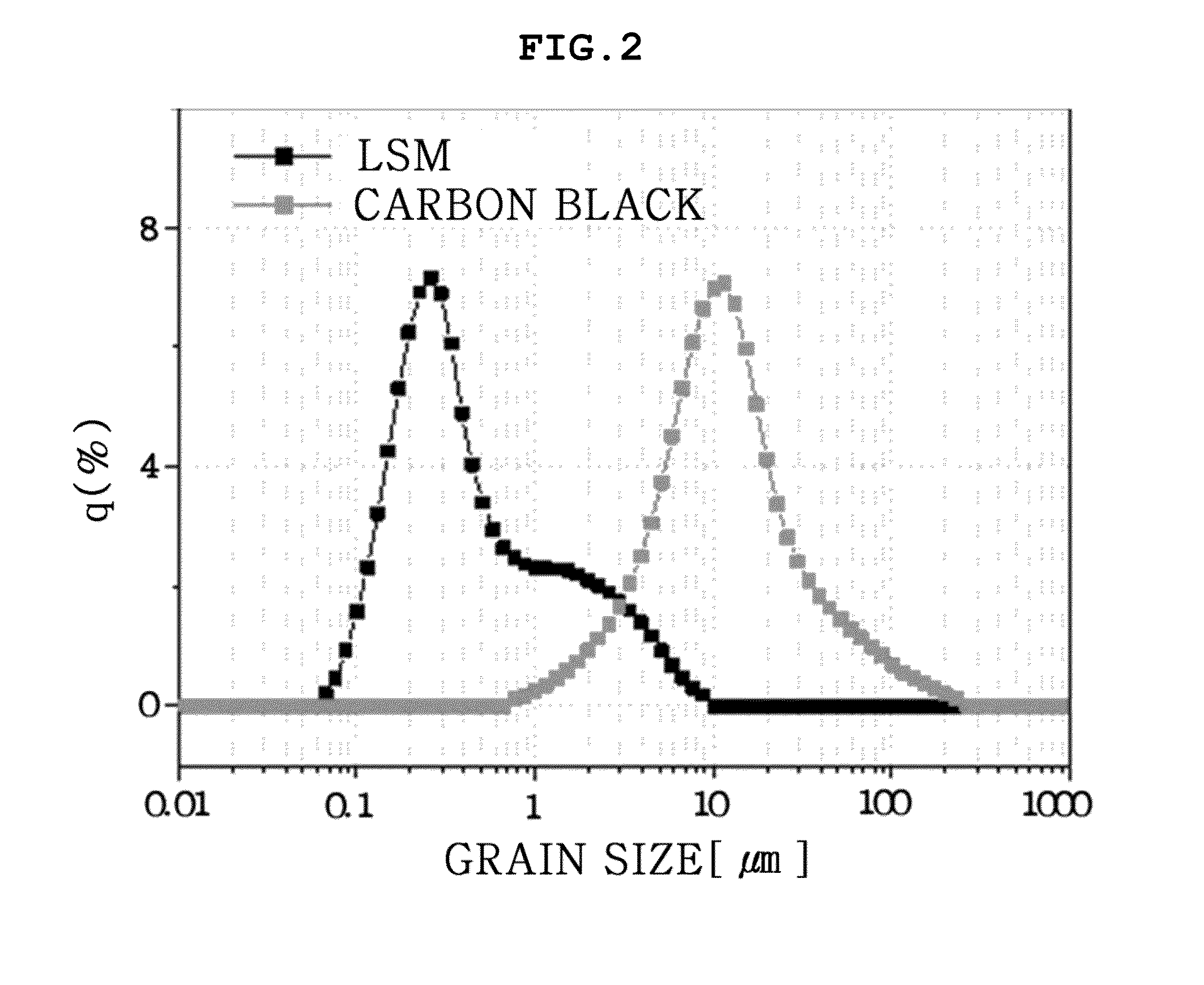 Electrode paste for solid oxide fuel cell, solid oxide fuel cell using the same, and fabricating method thereof