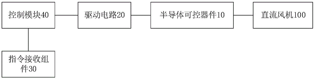 Dish-washing machine and fan control method and device thereof